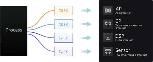 multitask multitask